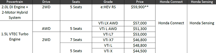 Table New CR-V