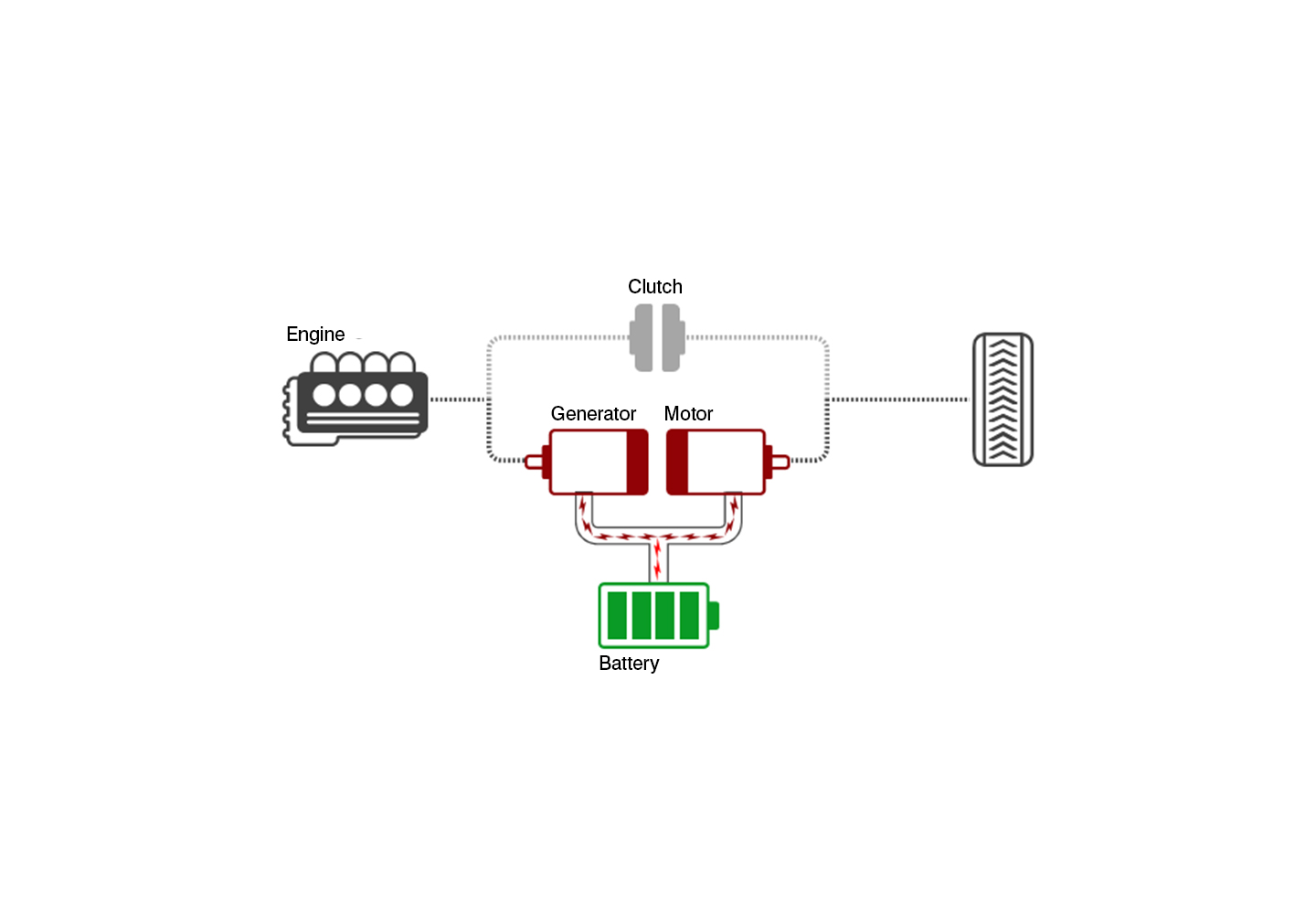 Hybrid drive mode