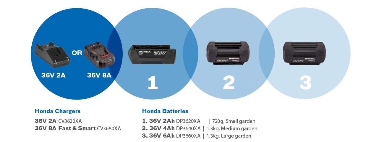 hero honda car battery