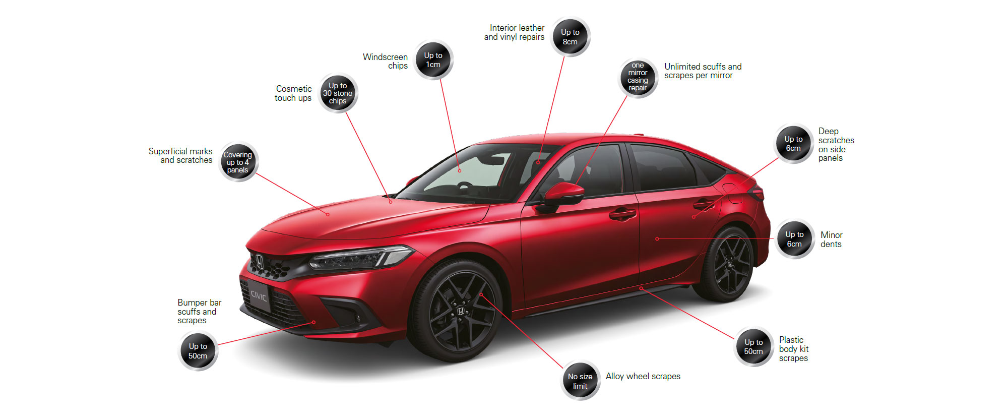 Honda Cosmetic Care Repair Guide Overview Image 2000x833