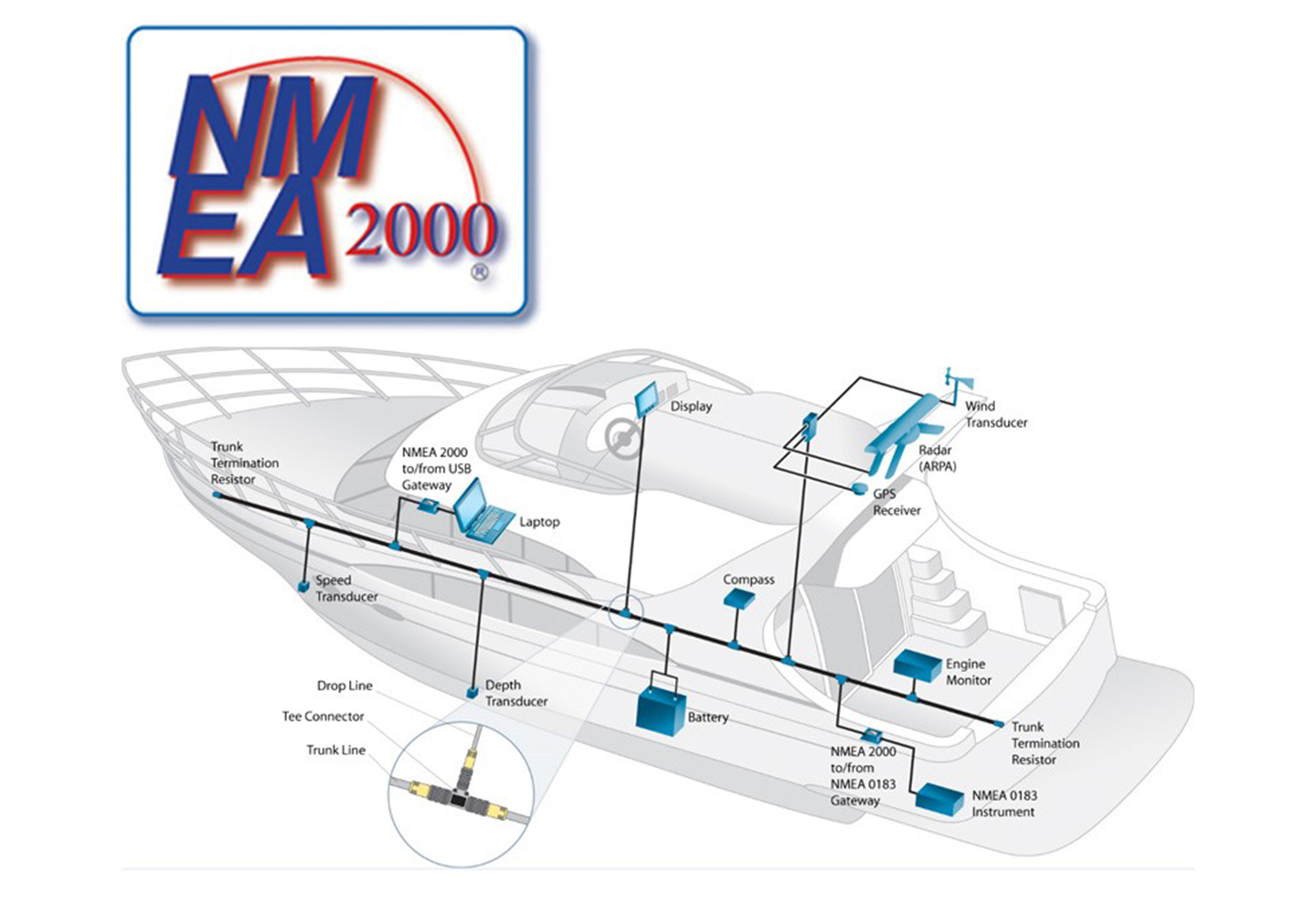 NMEA2000 compliance