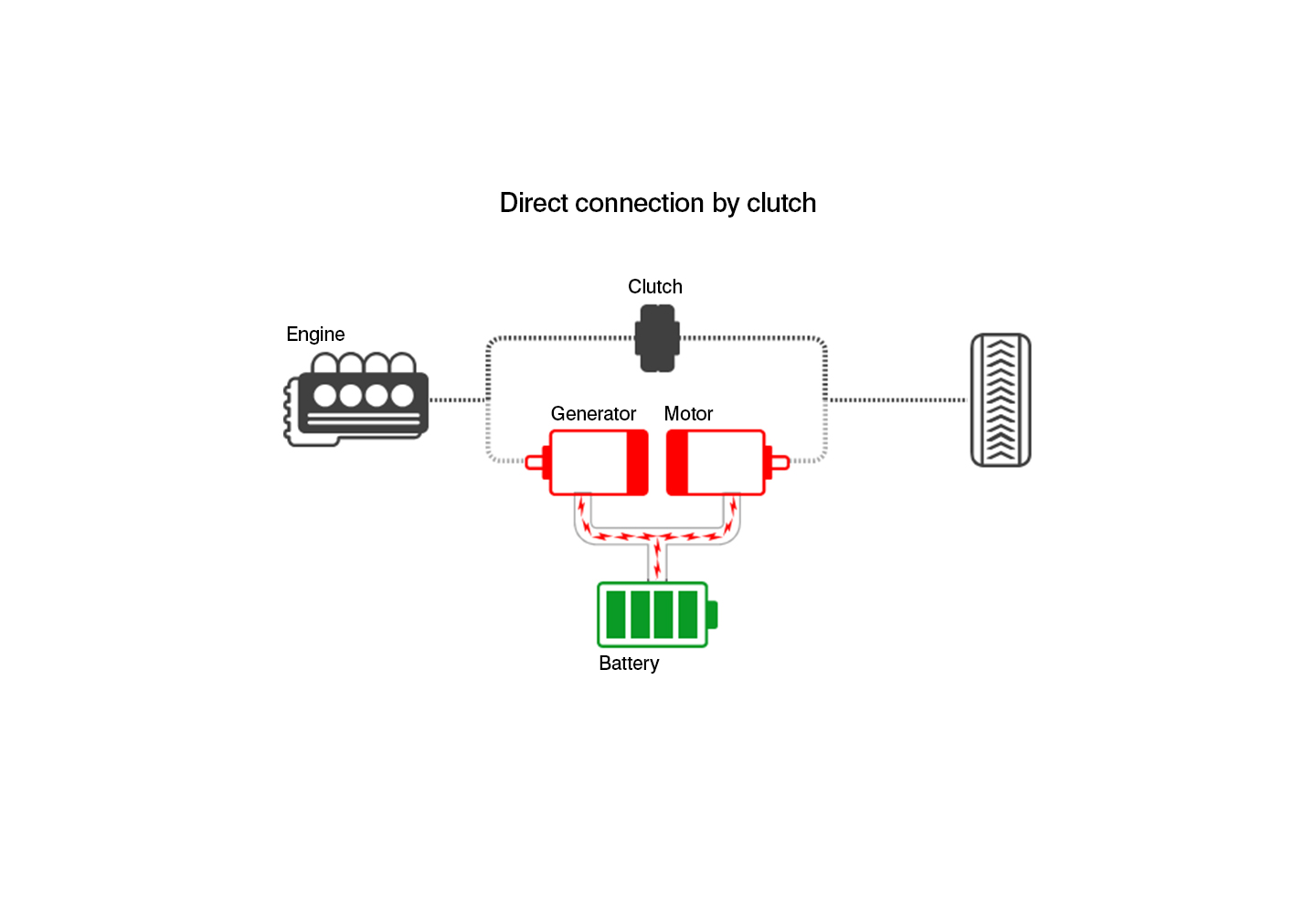 Engine drive mode