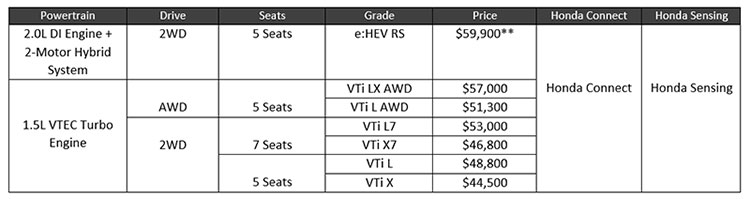 24YM-CR-V-Grade-Lineup.jpg